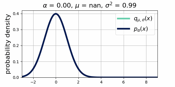 Animated figure on permutation-invariant posteriors under model symmetries.